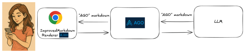 UI Markdown