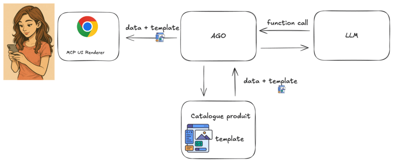 MCP UI Architecture