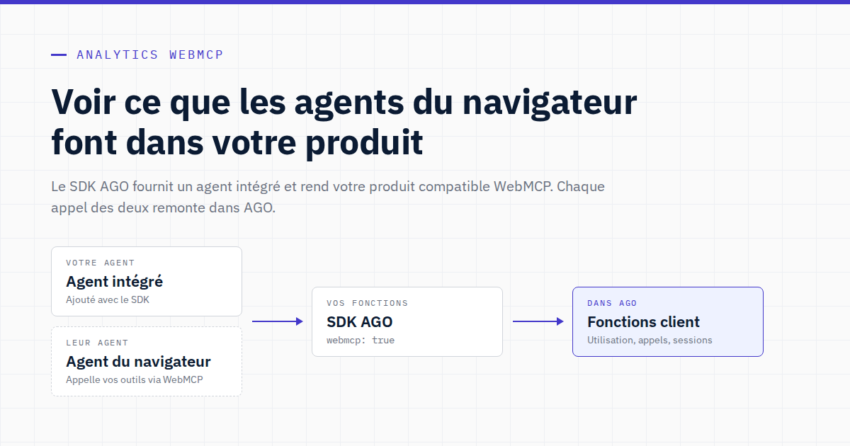 Voir ce que les agents du navigateur font dans votre produit